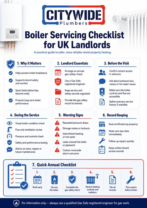 Boiler Servicing Checklist for UK Landlords infographic by Citywide Plumbers